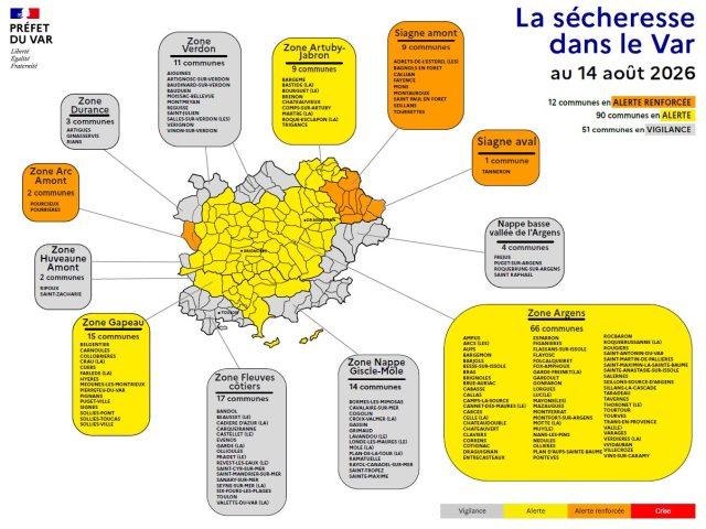 Alerte sécheresse | Zone Argens